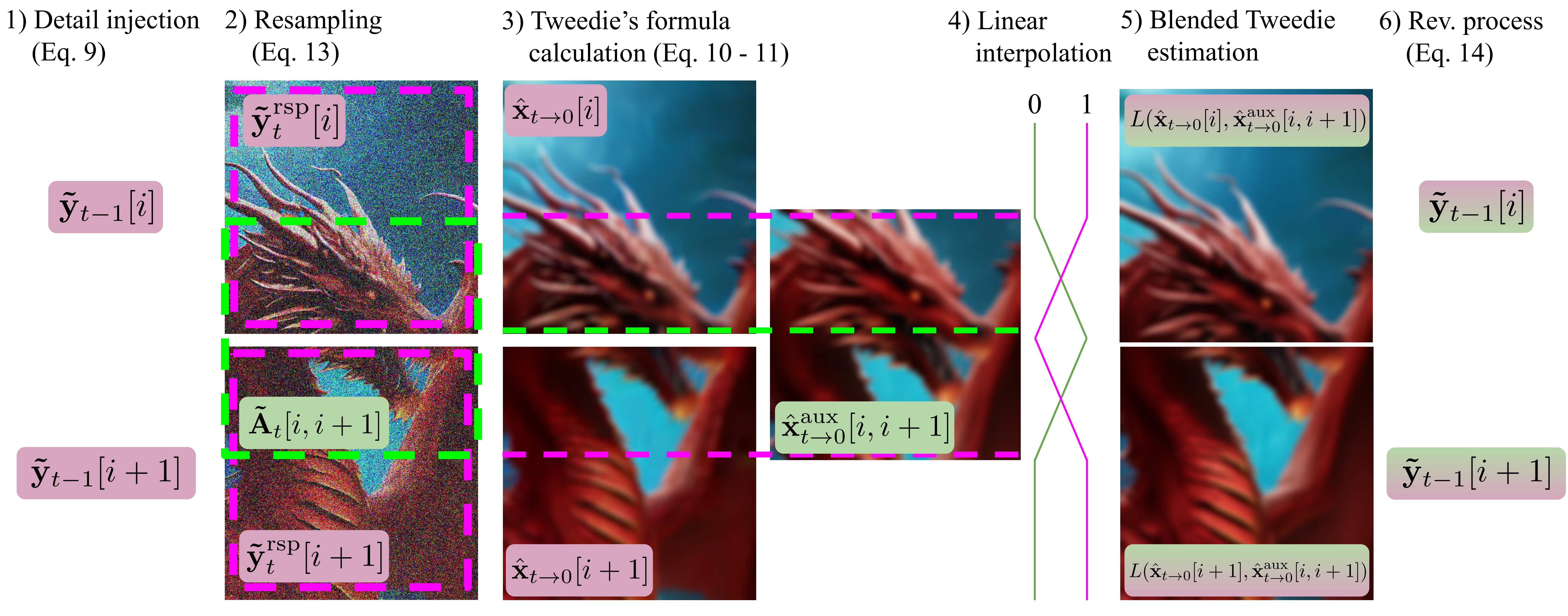 Synchronization Strategy