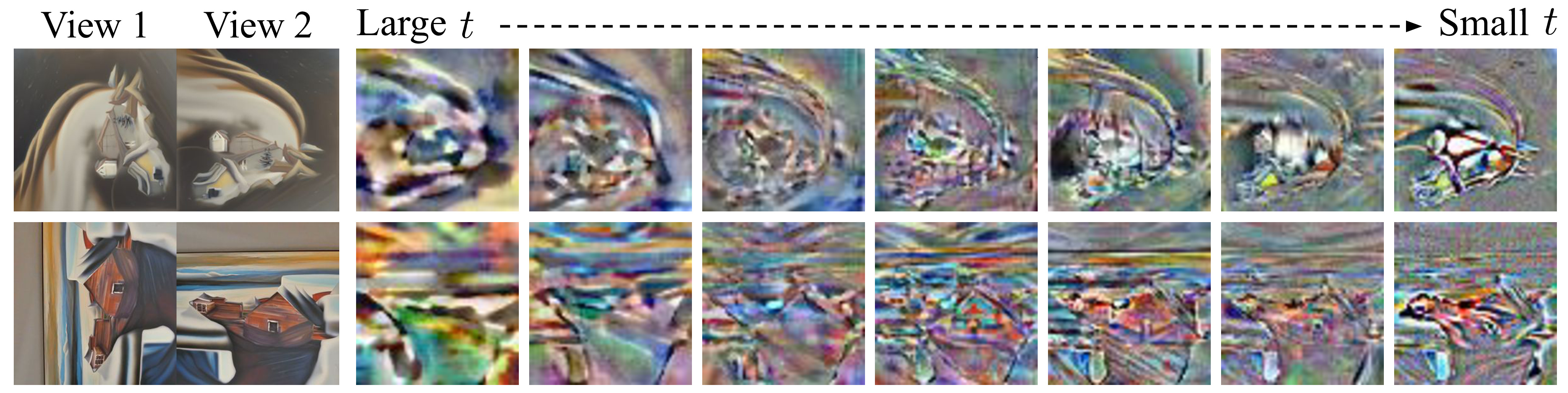 Visualization of optimized SyncVC controls across denoising steps from coarse structure to fine details