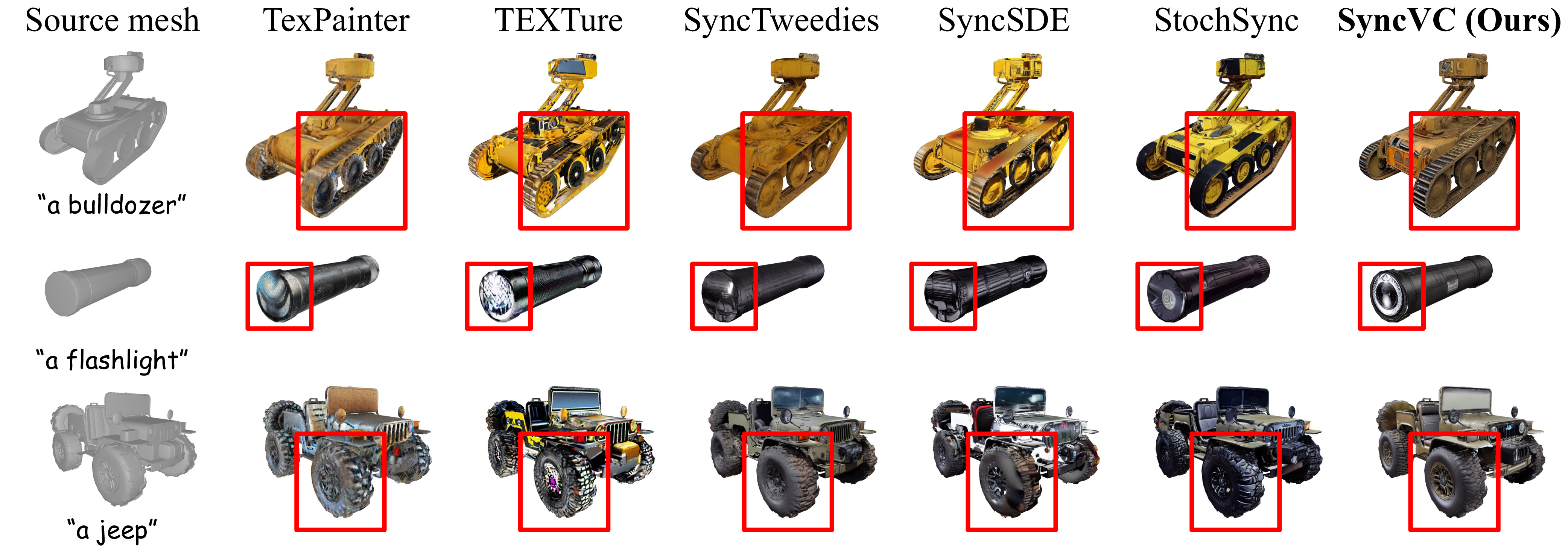 Text-guided 3D mesh texturing comparisons showing synchronized detailed textures from SyncVC