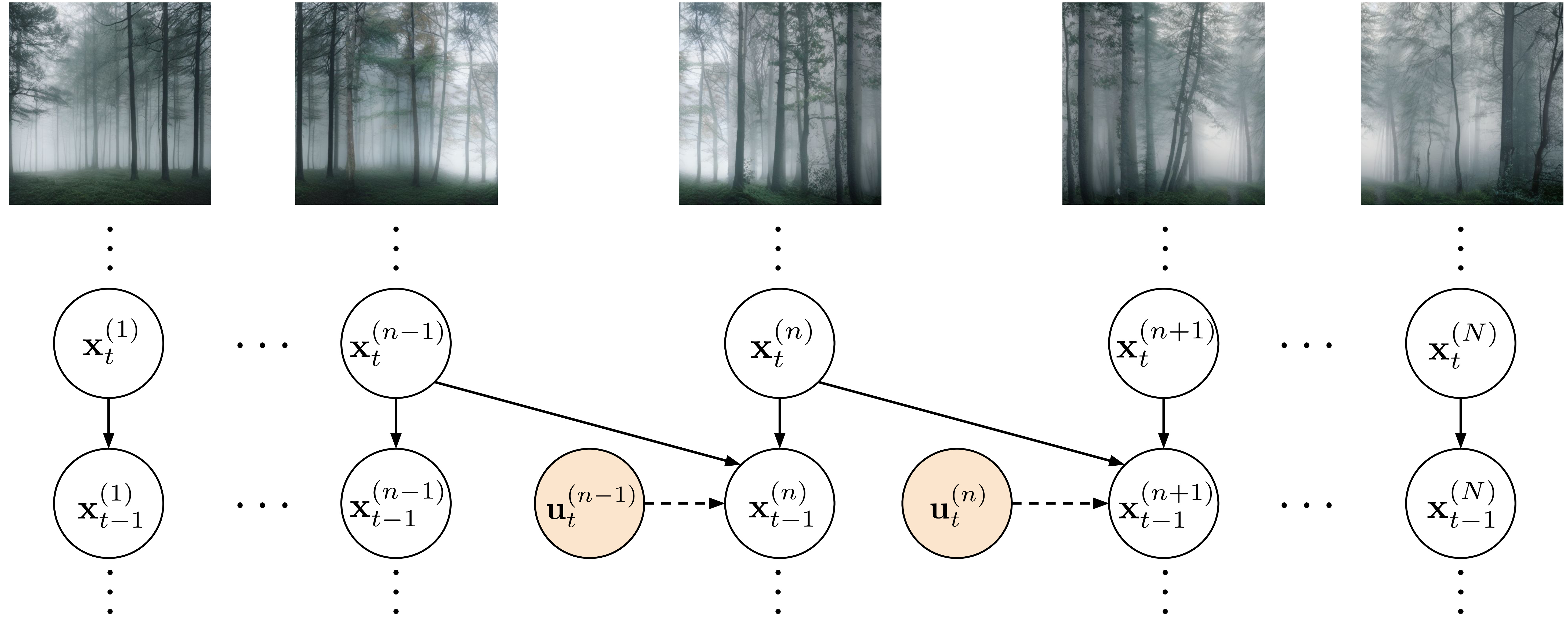 Overview of SyncVC coupling multiple diffusion trajectories with variational controls during denoising