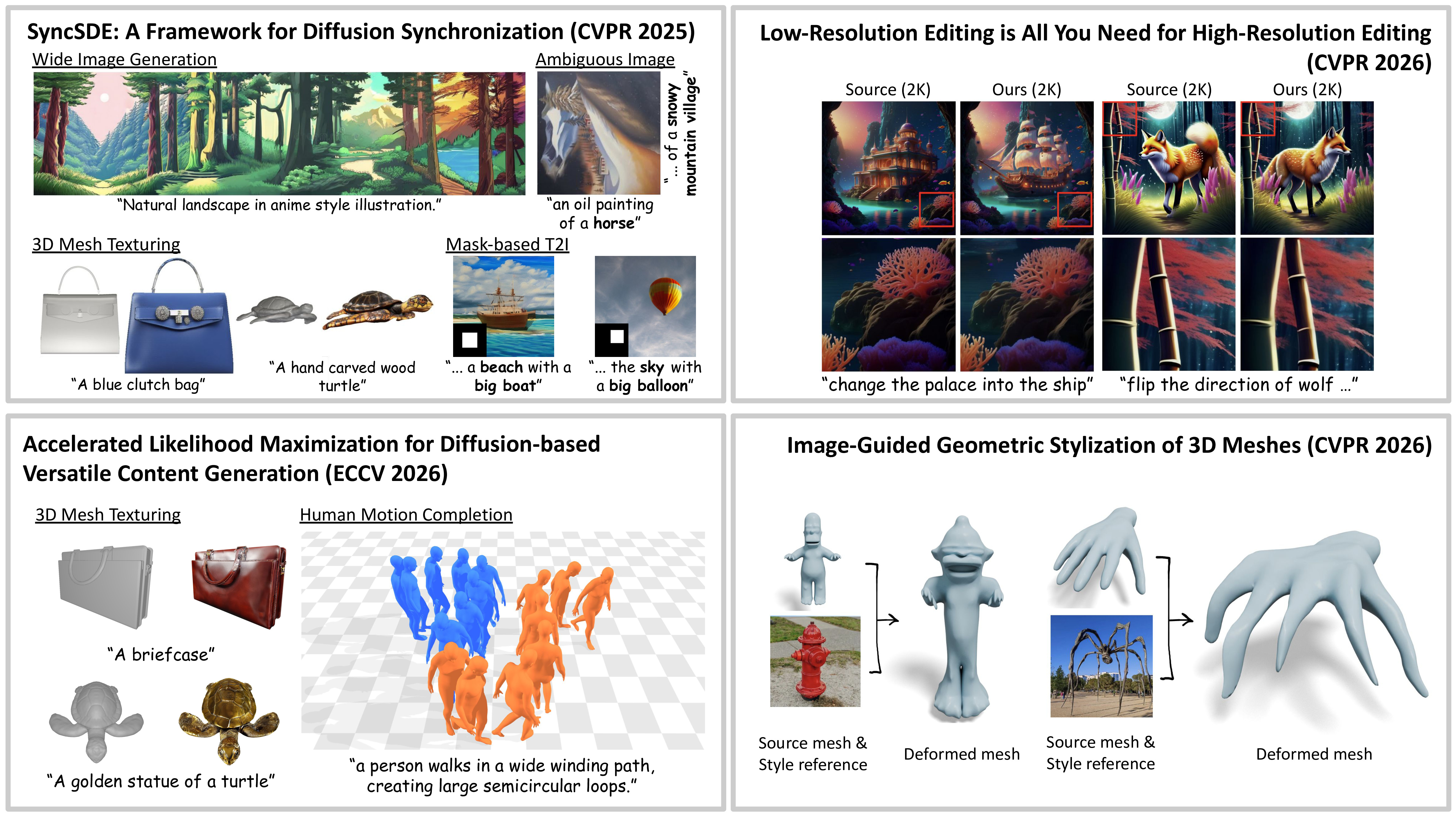 Research overview figure 1