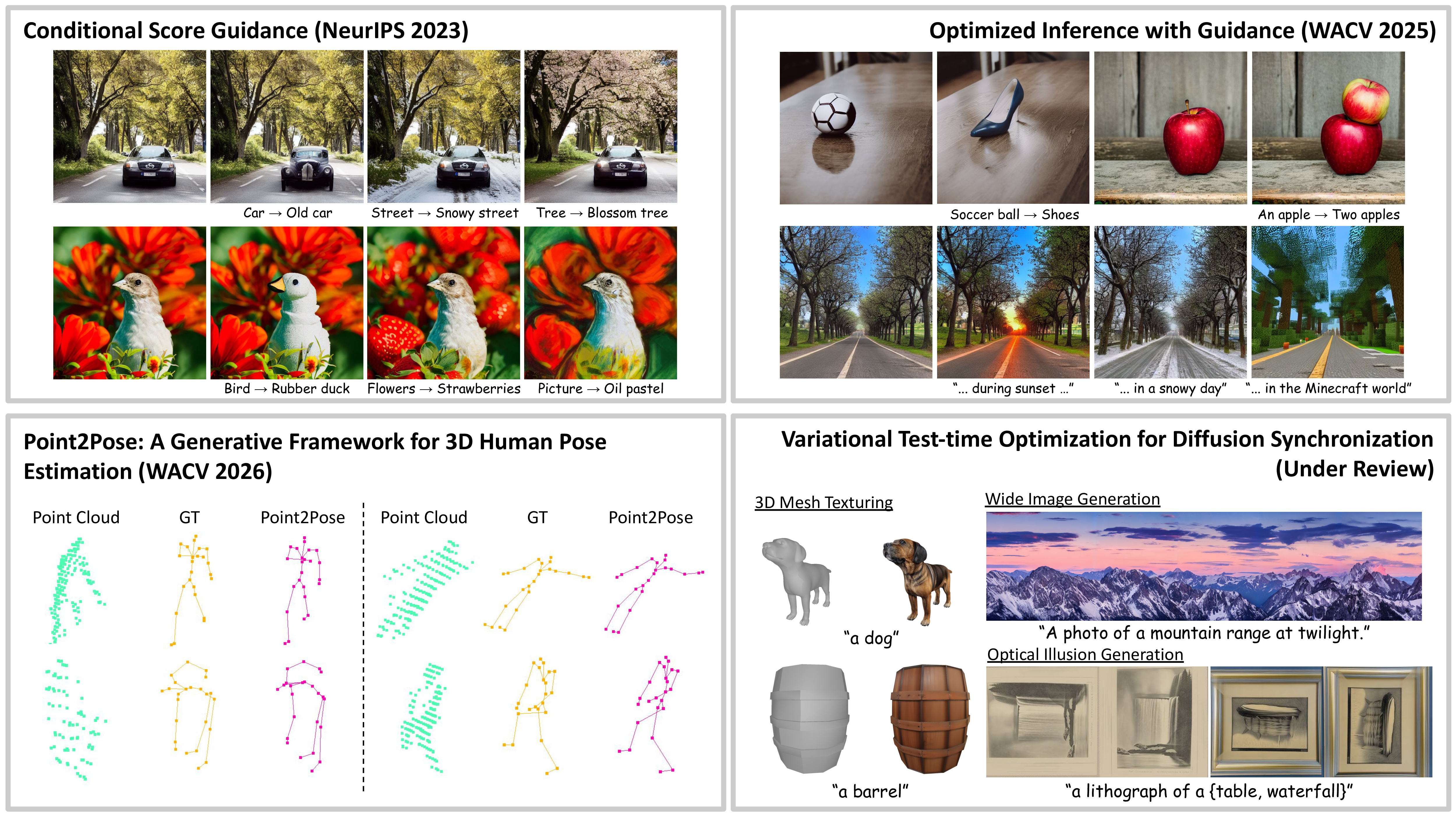 Research overview figure 2